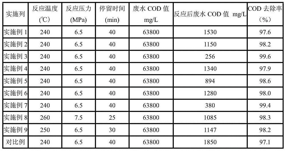 Wet oxidation catalyst and preparation method thereof