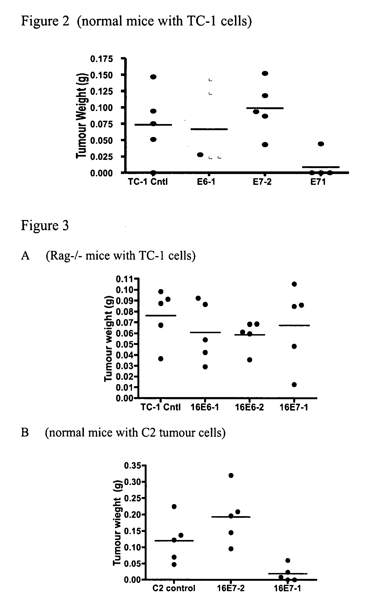 Method of inducing an immune response