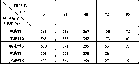 Environmental degradable express bag film material and preparation method thereof