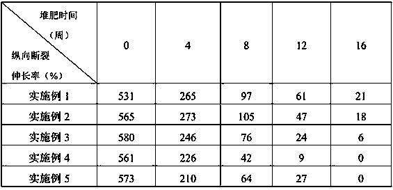 Environmental degradable express bag film material and preparation method thereof