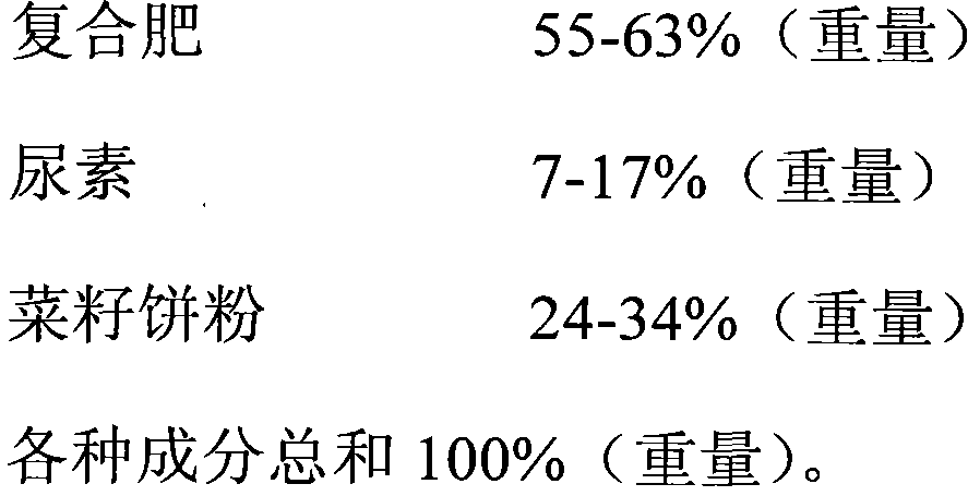 Planting method for white flesh loquats and greenhouse thereof