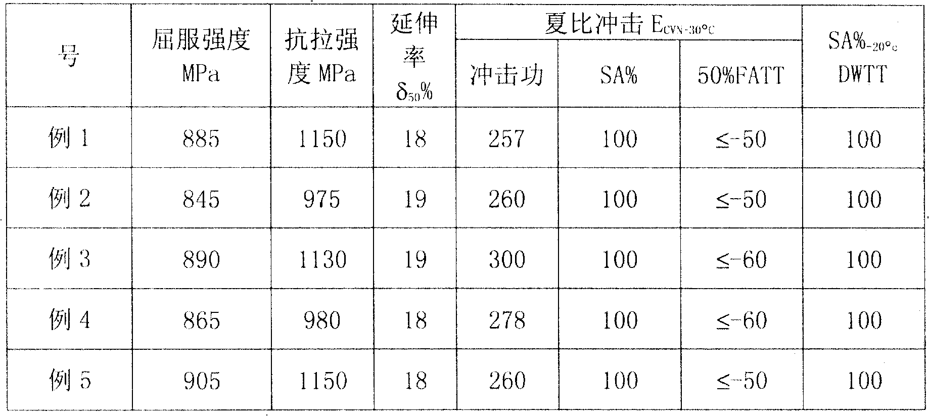 Ultrahigh-intensity high-toughness X120 pipe line steel and manufacturing method thereof