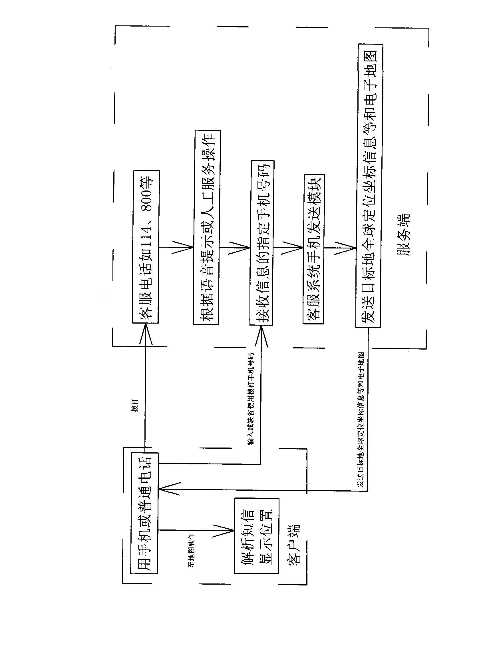 Method for obtaining global positioning information of destination