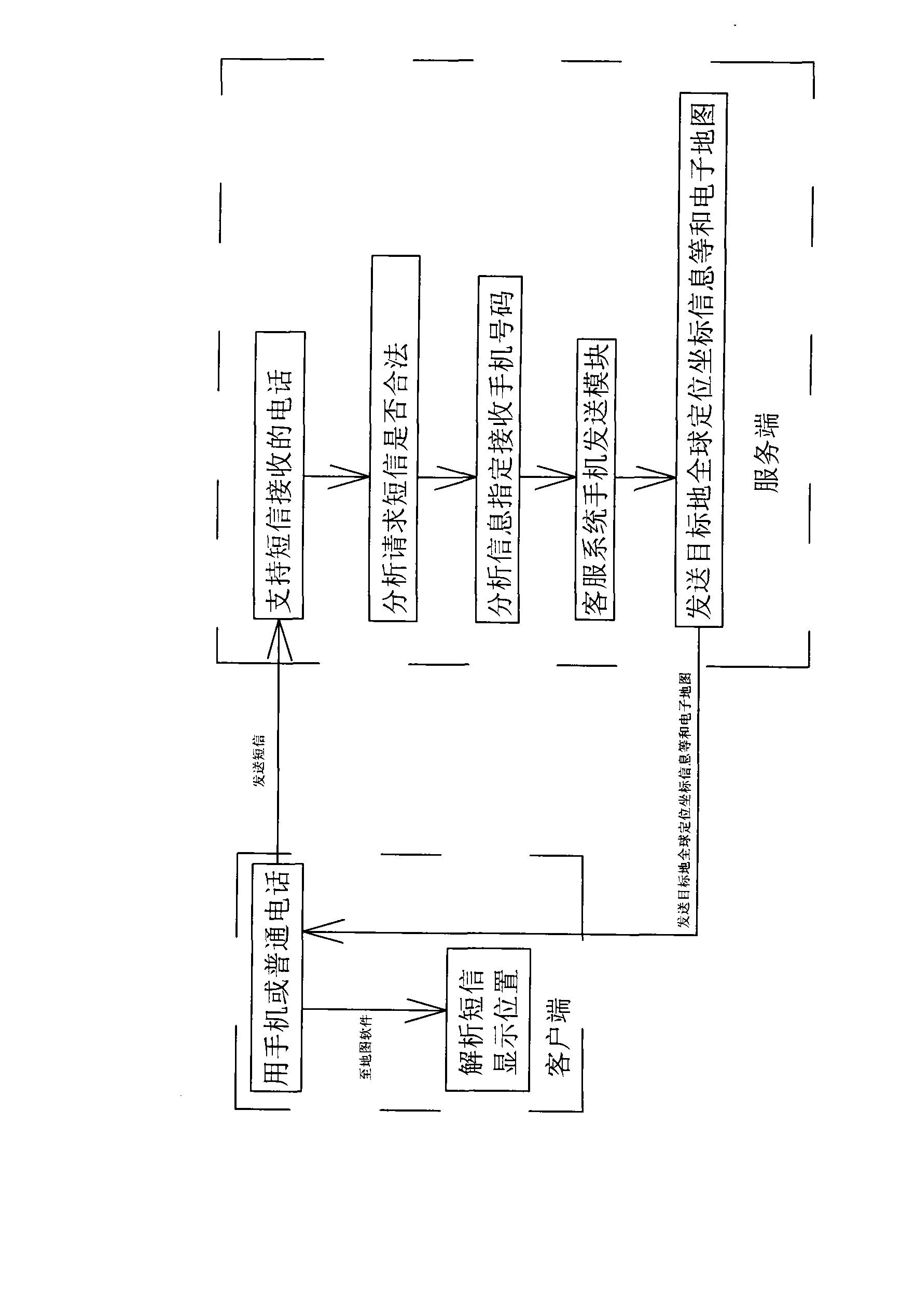 Method for obtaining global positioning information of destination