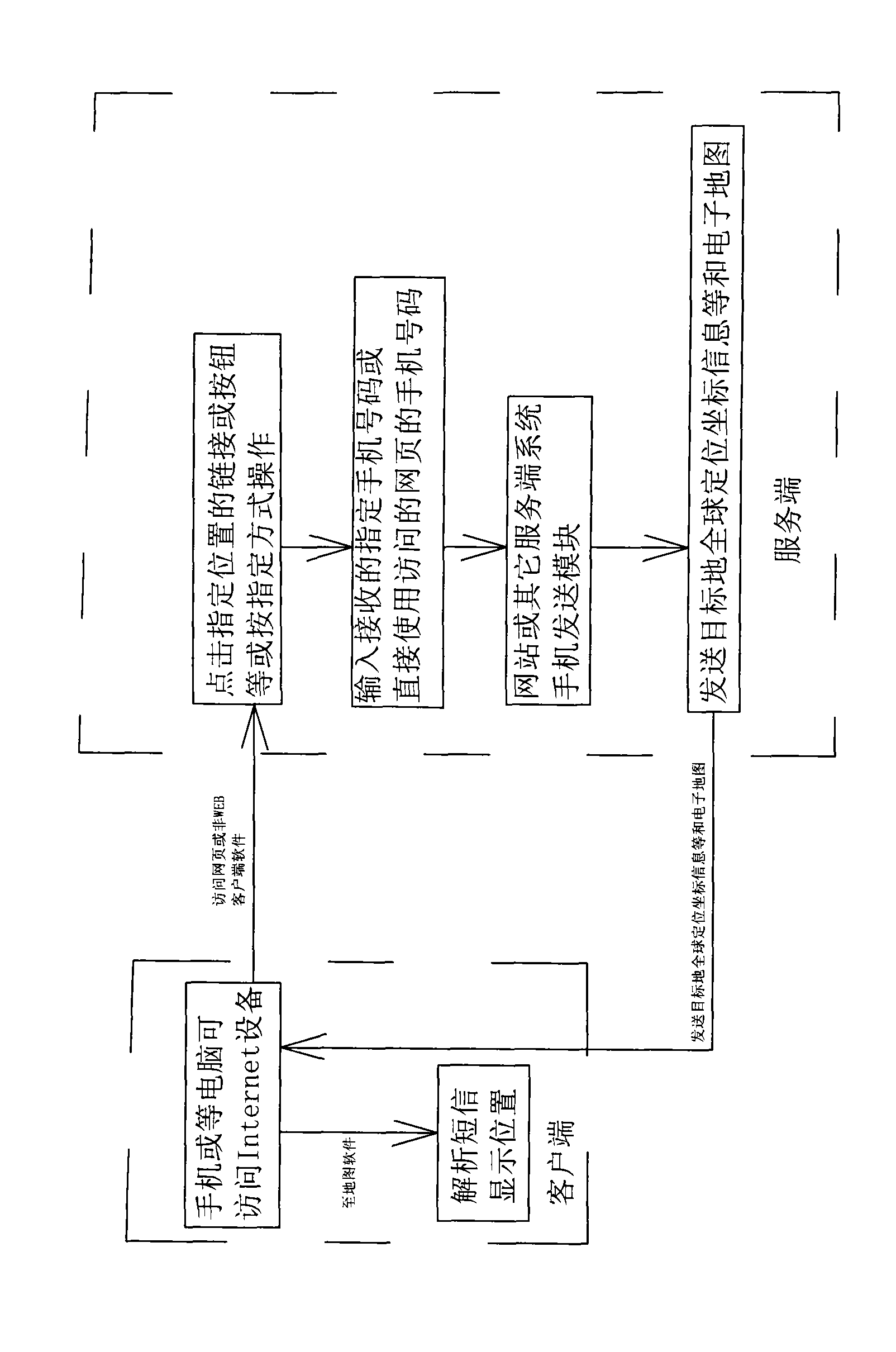 Method for obtaining global positioning information of destination