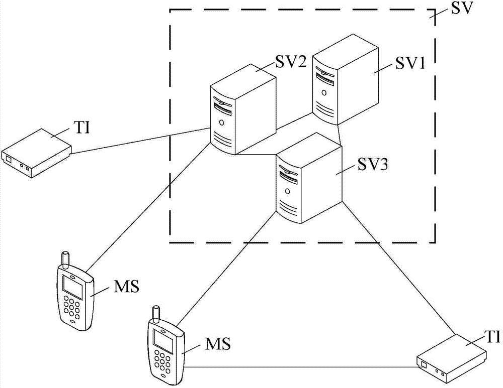 Test system and service side thereof