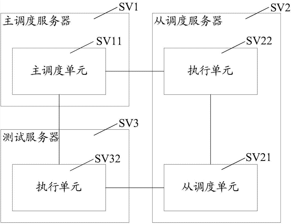 Test system and service side thereof