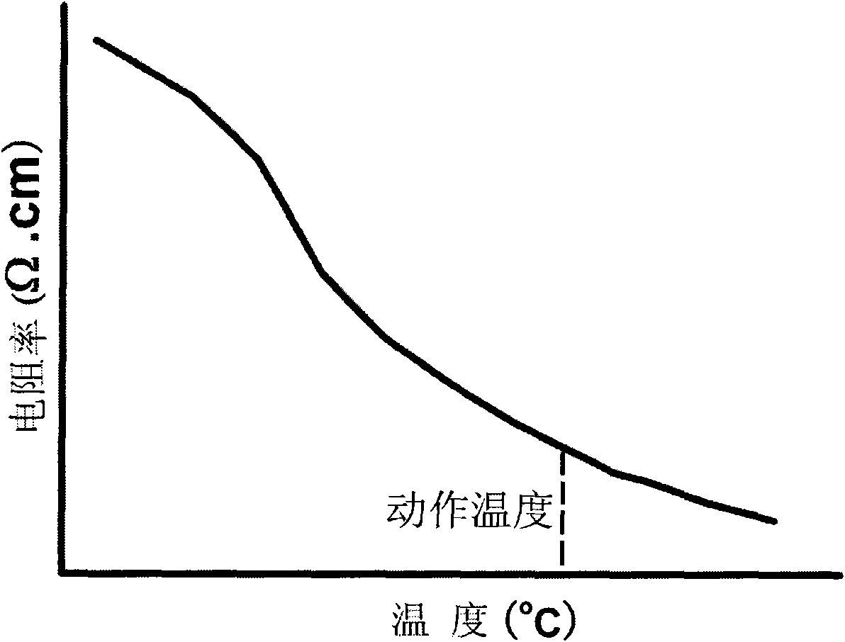 Negative temperature coefficient polymer composite material for temperature sensing cable and preparation method