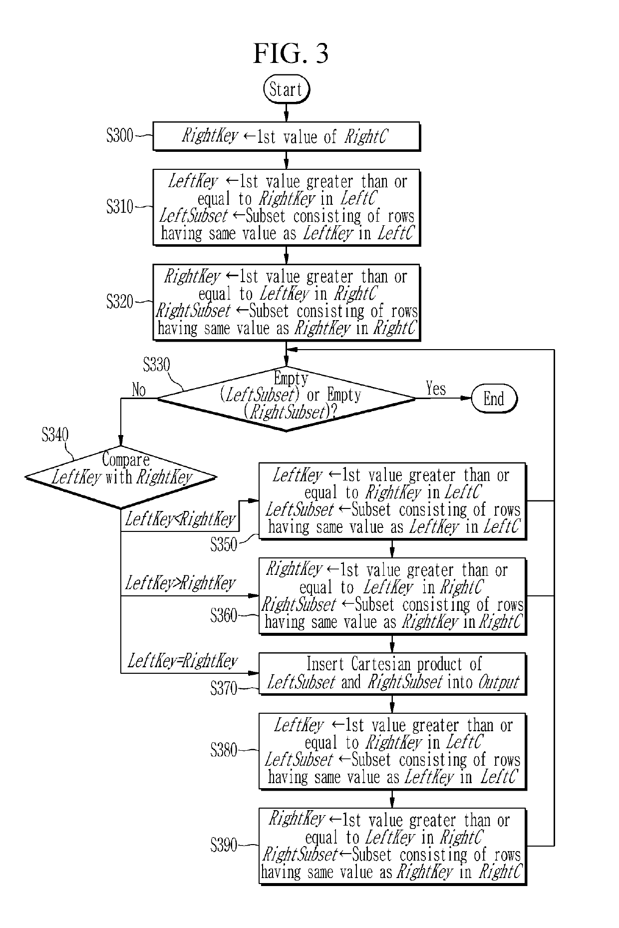 Merge join system and method