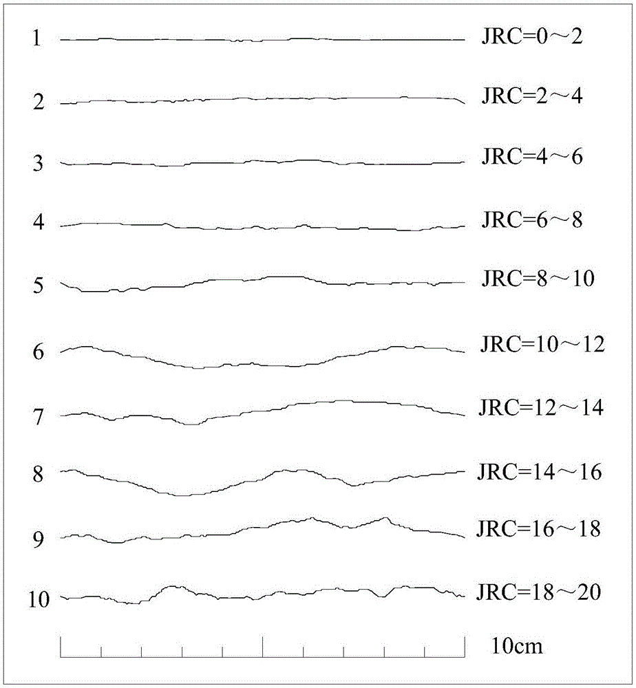 Manufacturing method of simulation fracture for fractured rock mass seepage test