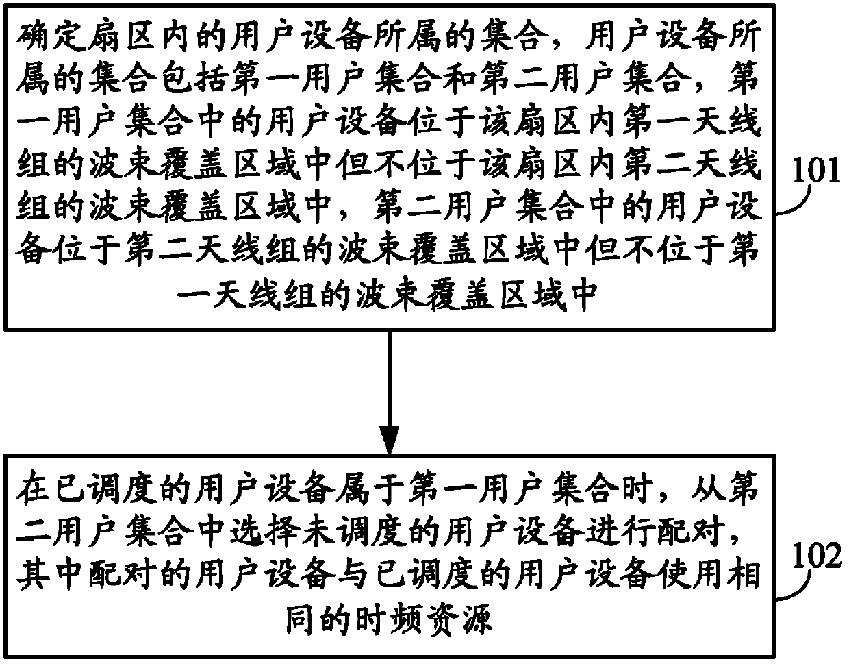 Method and device for virtualizing multiple input and multiple output communication