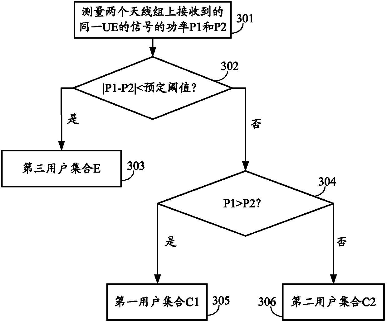 Method and device for virtualizing multiple input and multiple output communication