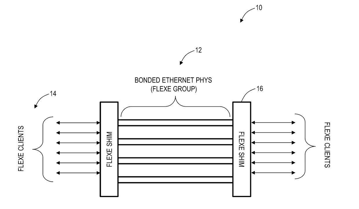 Time transfer systems and methods over flexible ethernet