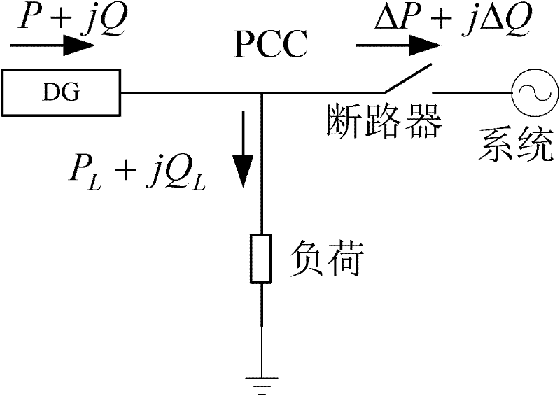 Islanding Detection Method Based on Positive Feedback of Voltage Harmonic Distortion Rate