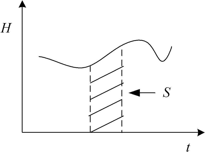 Islanding Detection Method Based on Positive Feedback of Voltage Harmonic Distortion Rate