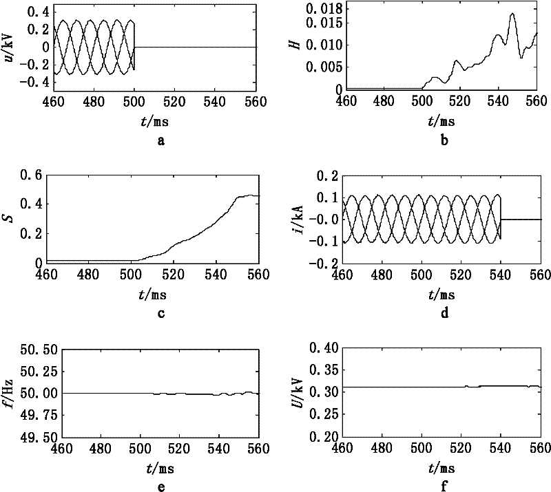 Islanding Detection Method Based on Positive Feedback of Voltage Harmonic Distortion Rate