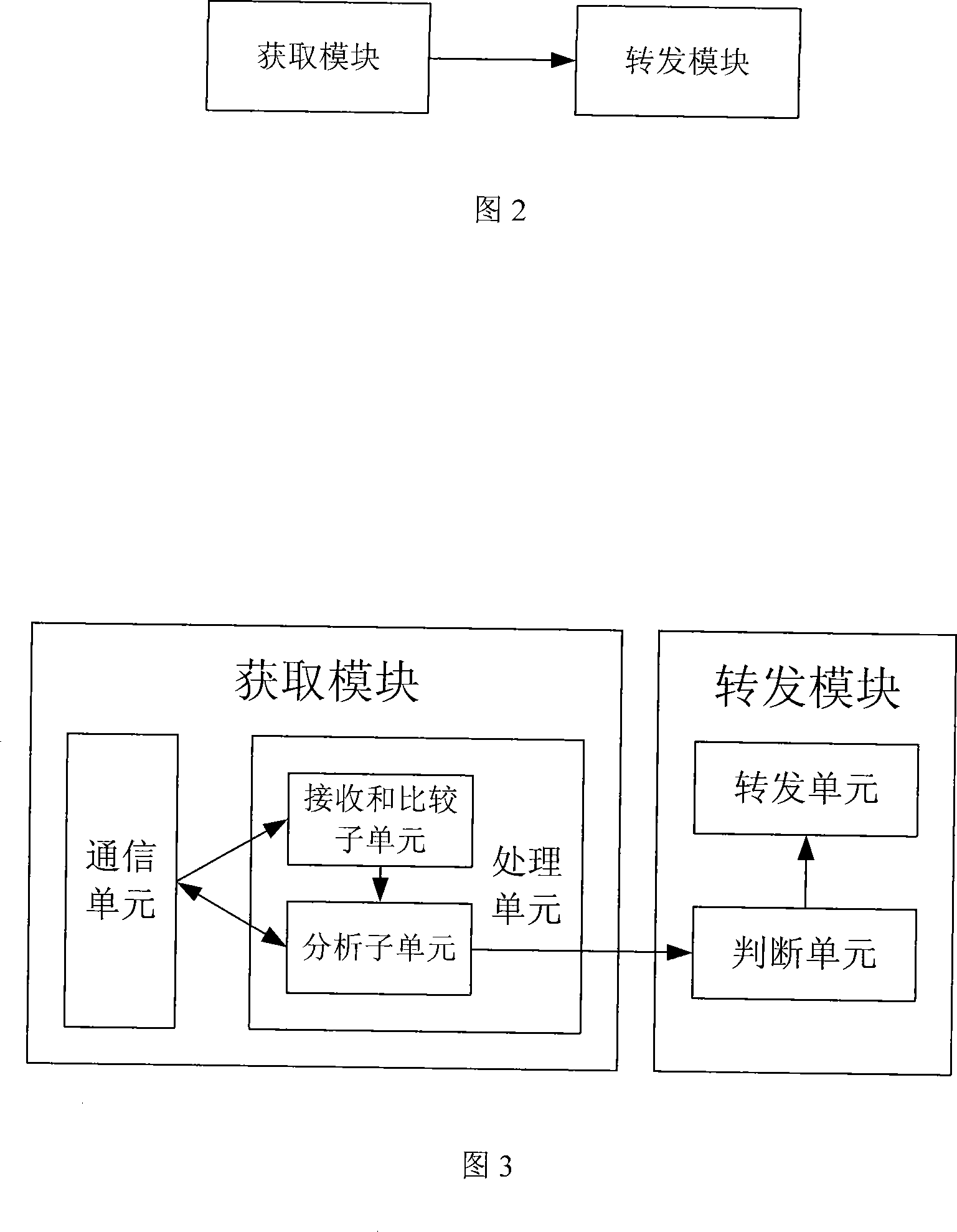 Apparatus and method for forwarding packets