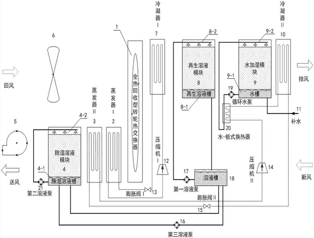 Novel solution humidifying fresh air unit with heat recovery function