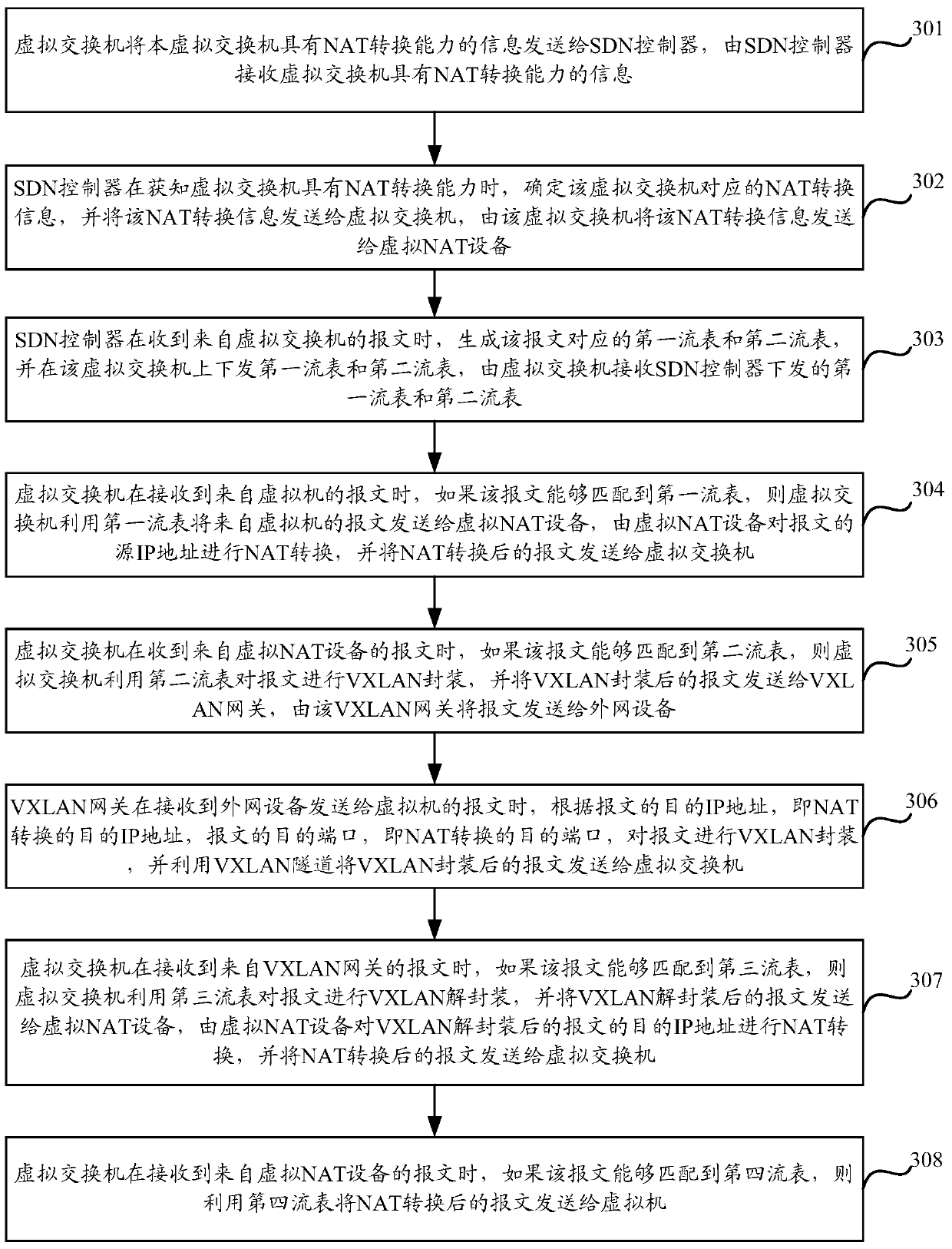 A message transmission method and device