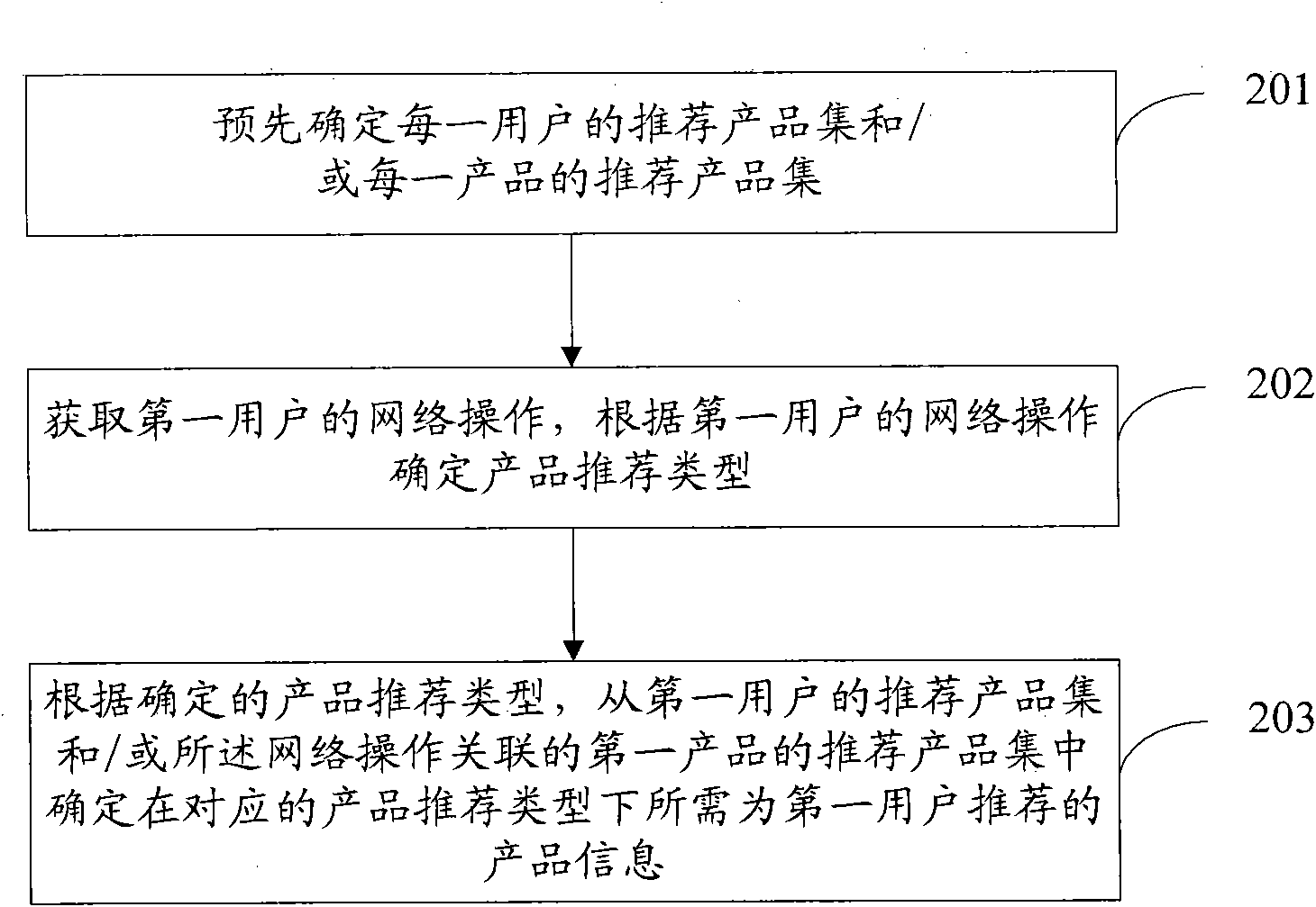 Product information recommendation method and system