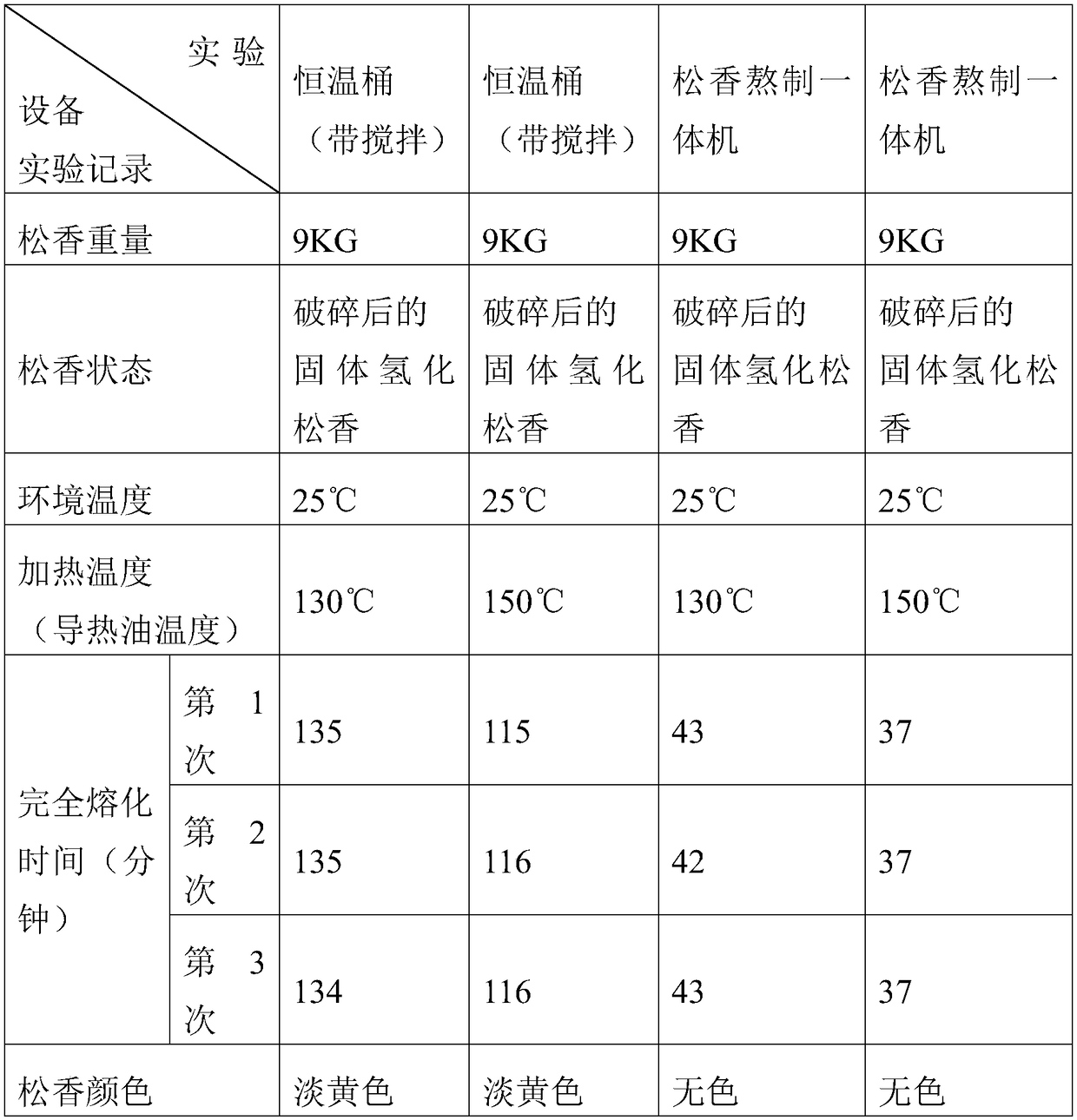 All-in-one rosin decoction machine