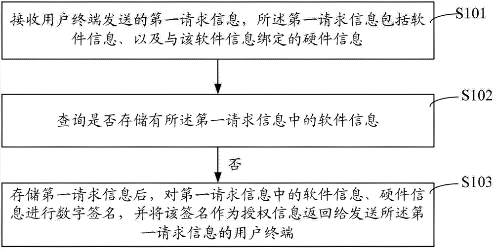 Protecting method and protecting system for authentication server software copyright