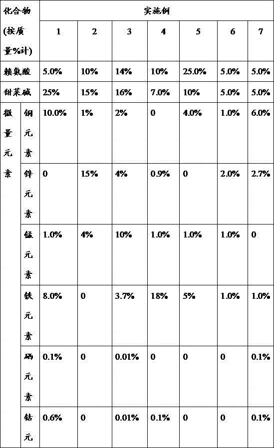 pig feed additive