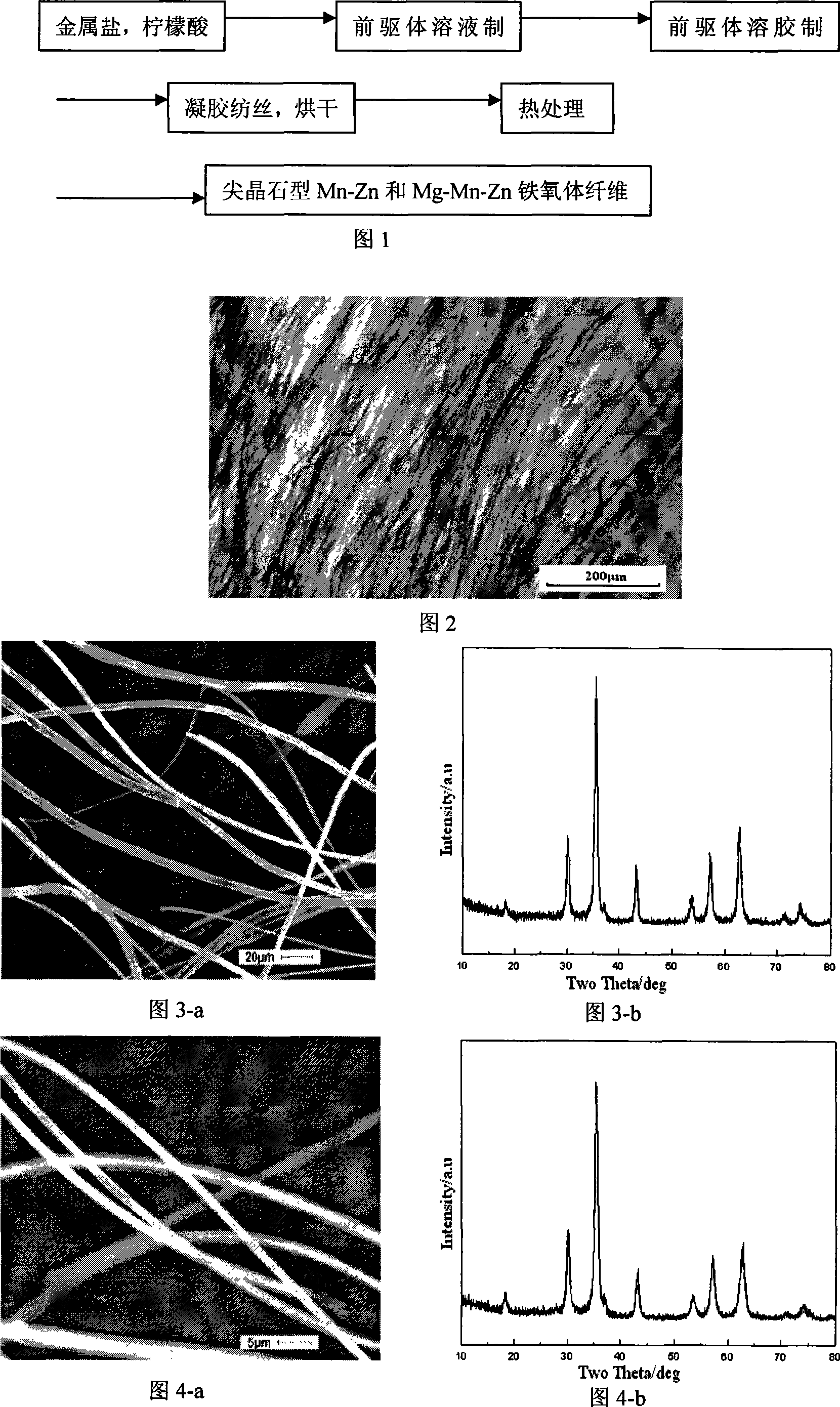 Mn-Zn ferrite fibre and preparing process thereof