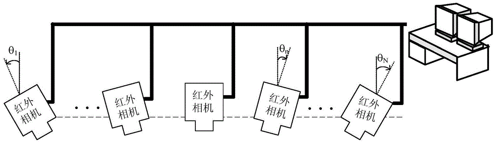 Multi-view thermal imaging monitoring system