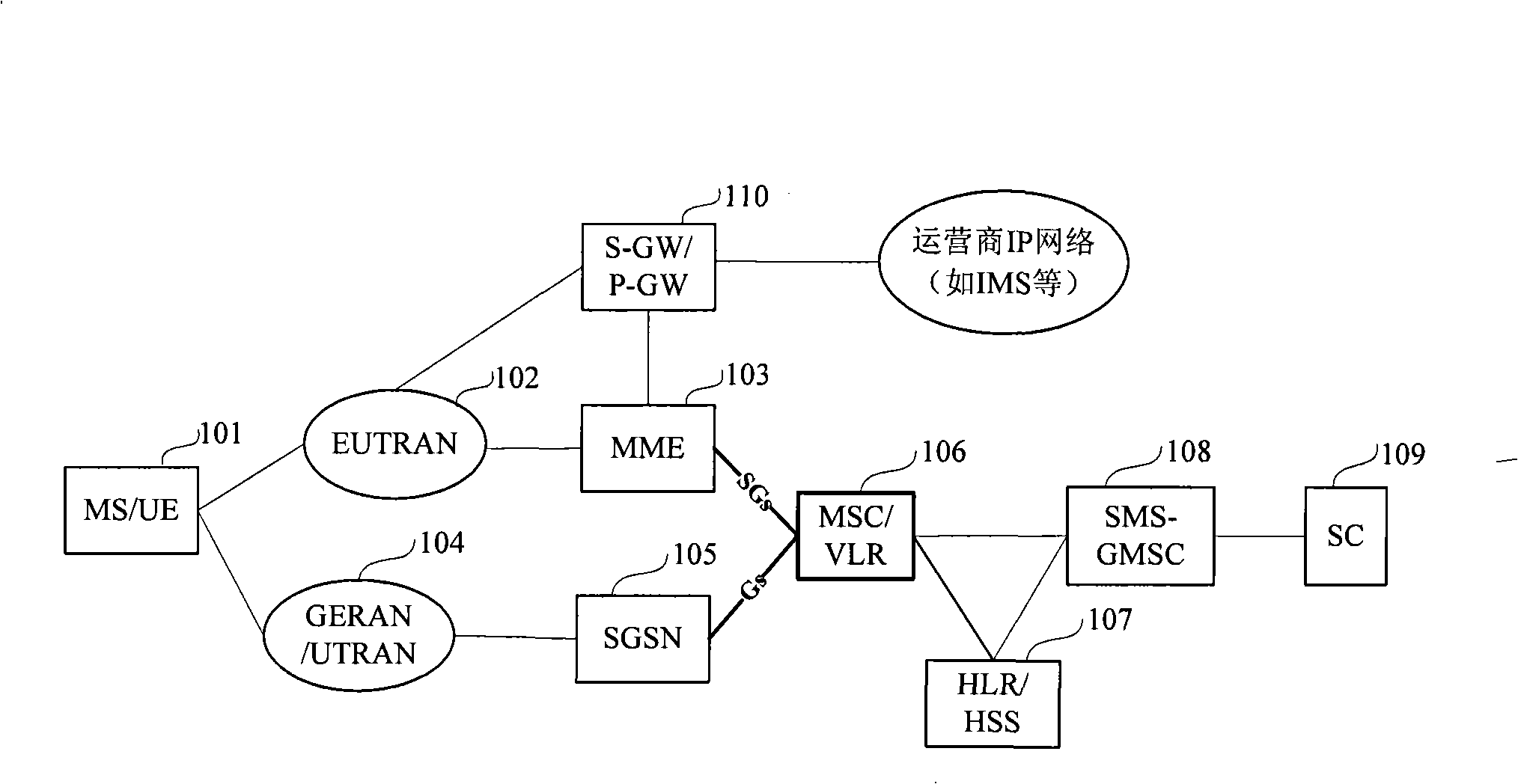 Short message end call method and system