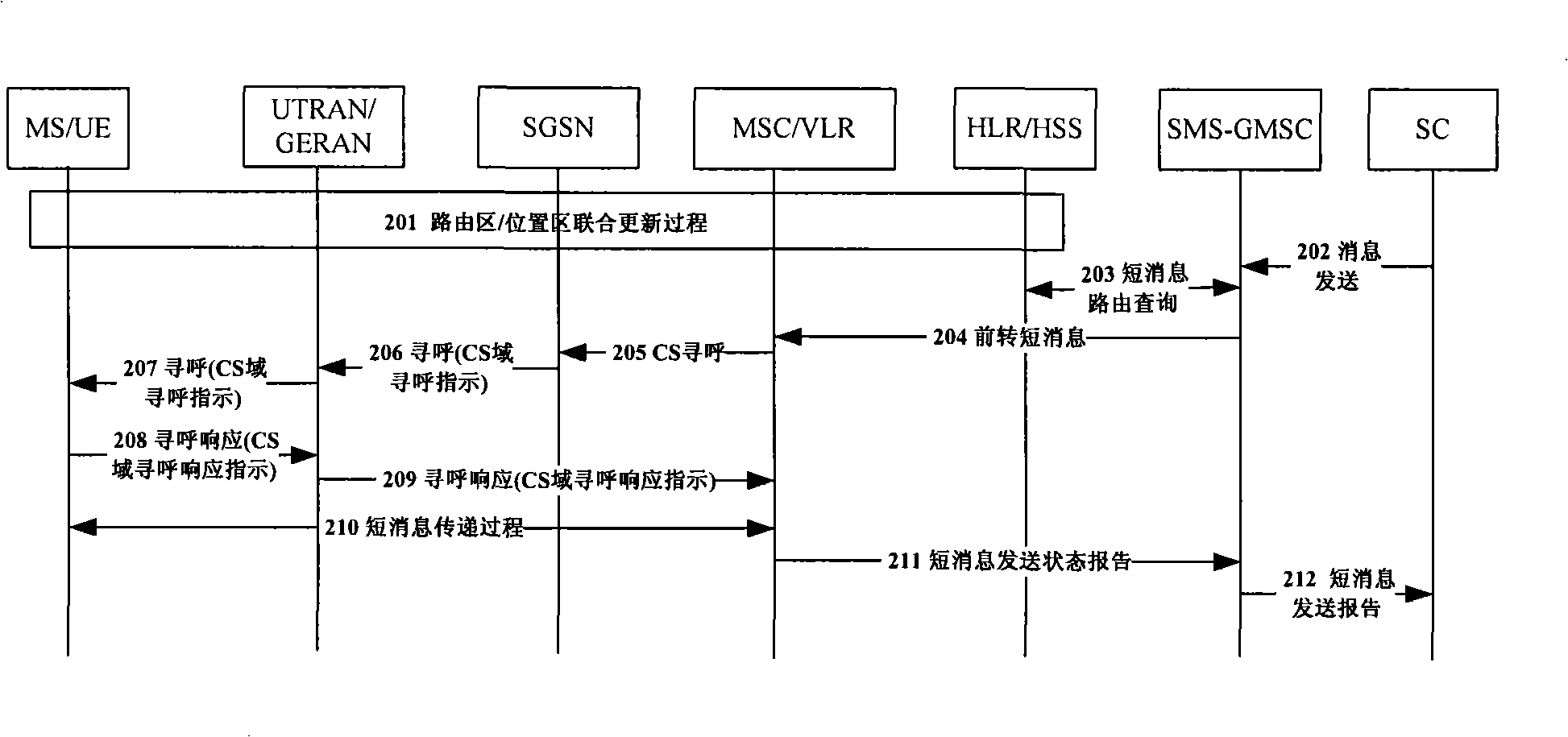 Short message end call method and system