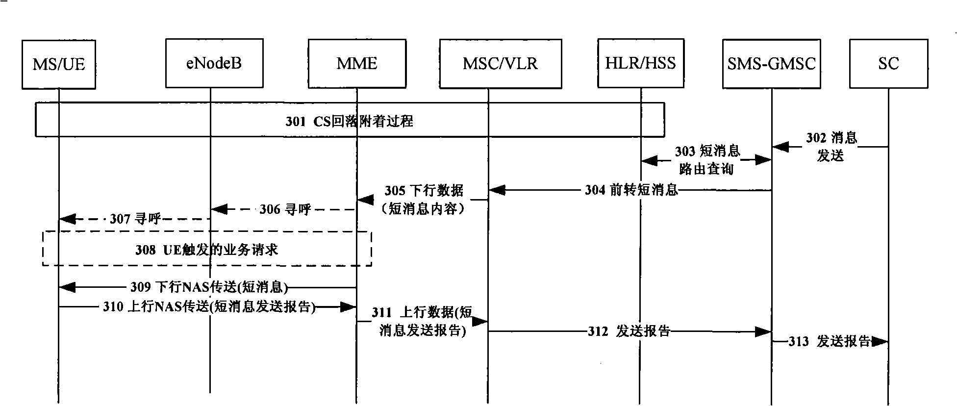 Short message end call method and system