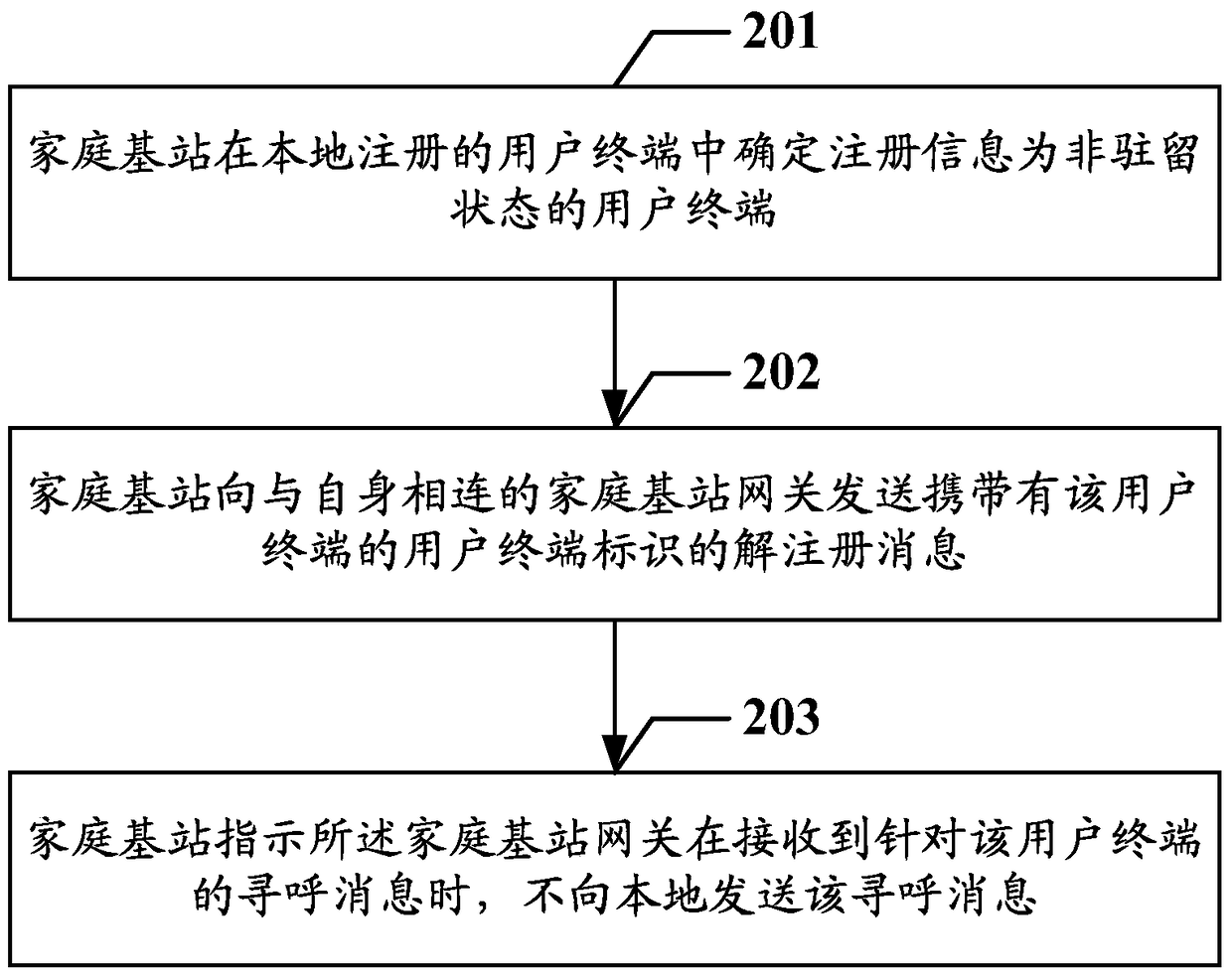 A paging optimization method, device and system