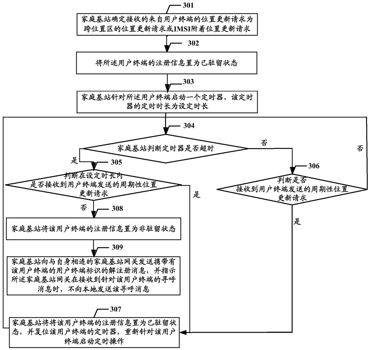 A paging optimization method, device and system