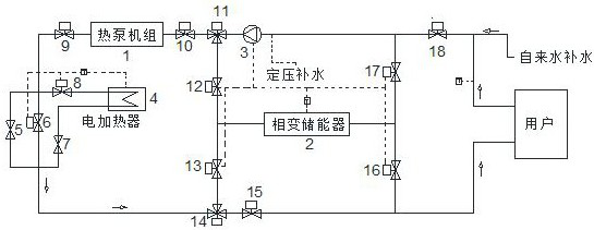 Heat pump hot water system based on fractal phase change energy accumulator