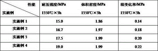 A kind of environmental protection blast furnace clay