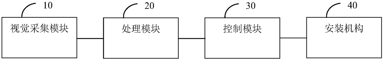 System and method for adjusting position of image sensor