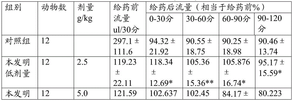 Taraxacum oral liquid for expelling toxin, dehumidifying and benefiting gallbladder and preparation method thereof