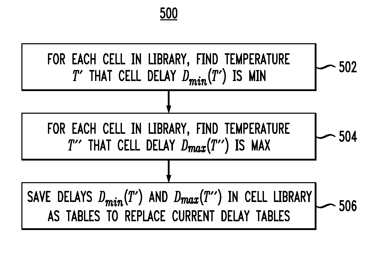 Circuit timing analysis incorporating the effects of temperature inversion