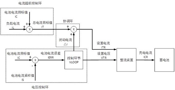 A novel battery charging control circuit and method