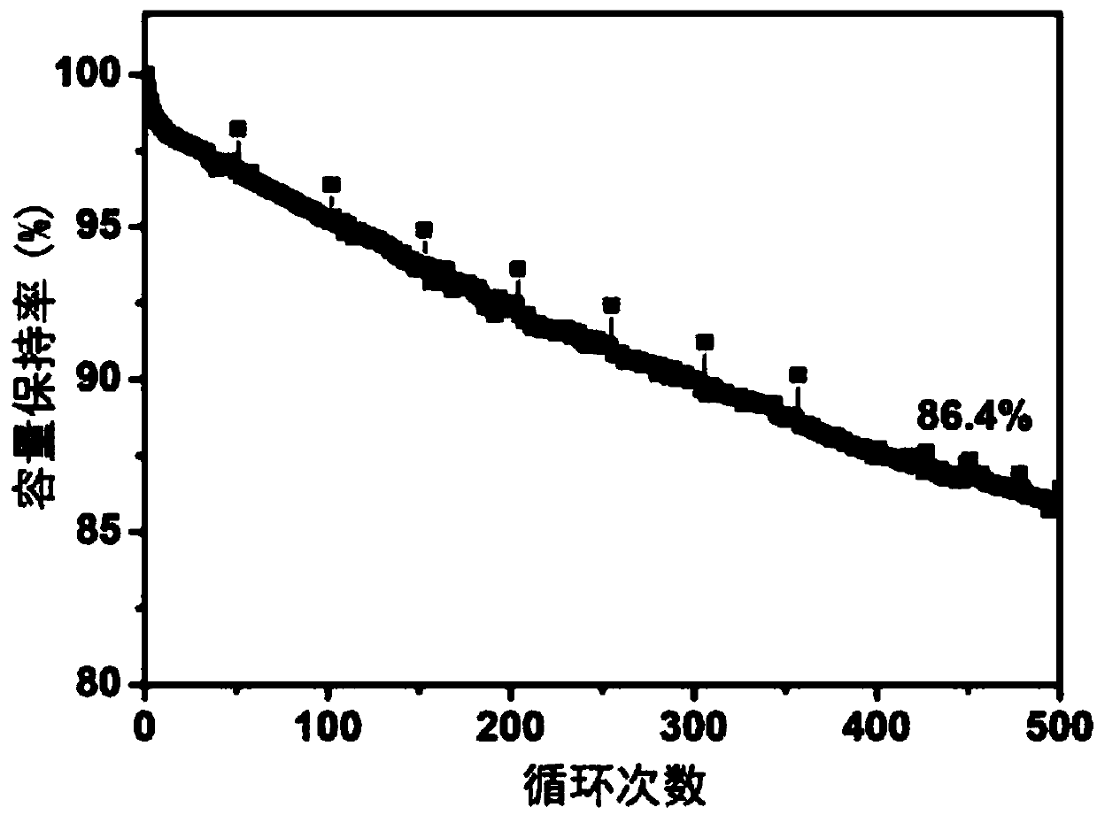 Doped multi-layer core-shell silicon-based composite material for lithium ion battery and preparation method thereof