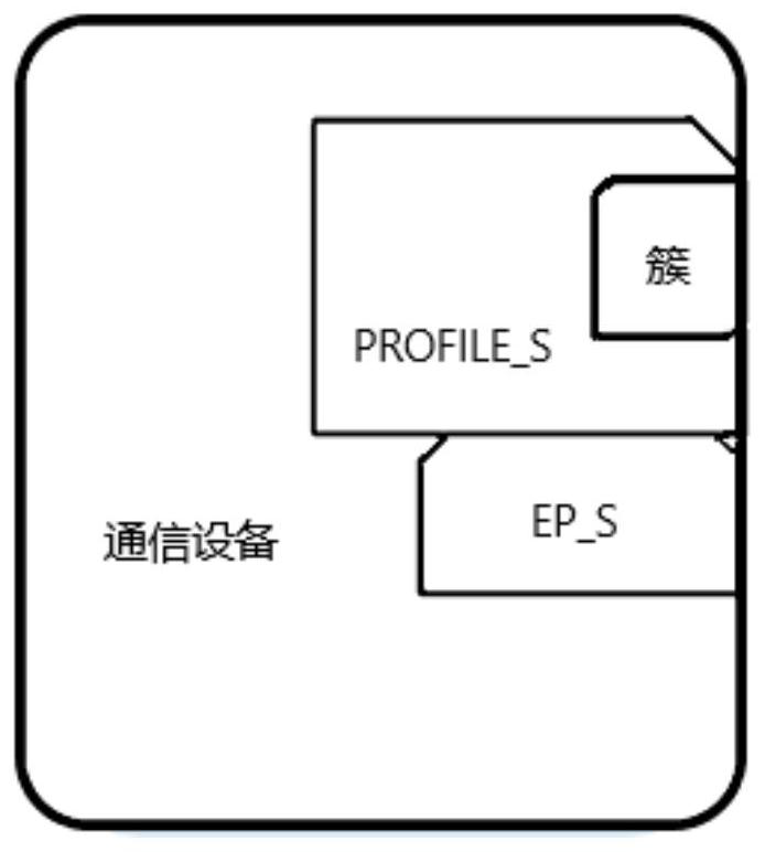 Distributed key generation and authentication method and communication device for executing method