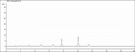 High performance liquid chromatography detection method for residual quantity of multiple ultraviolet absorbents in cosmetics