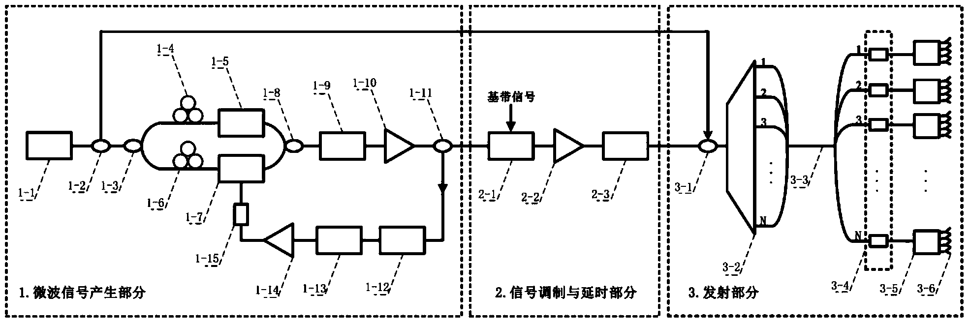 Full-light-control phased array radar transmitter based on broadband light source