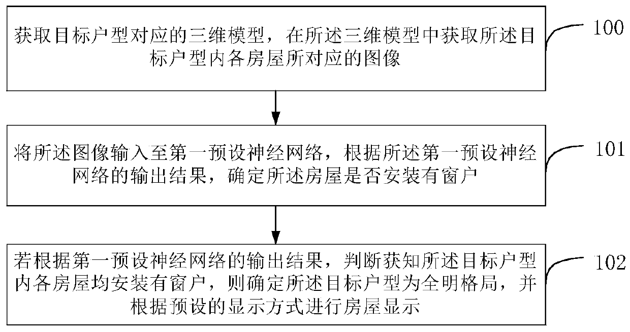 Method and device for determining full-bright pattern house