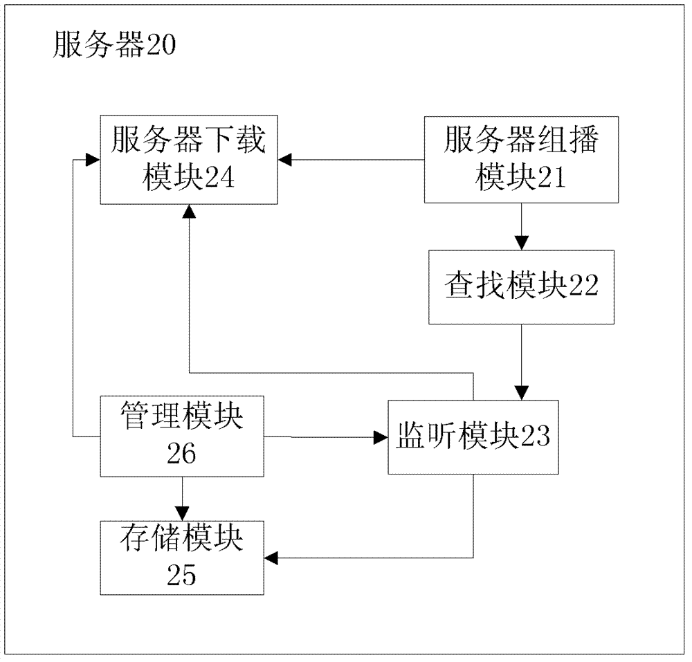 Video on demand method and system thereof