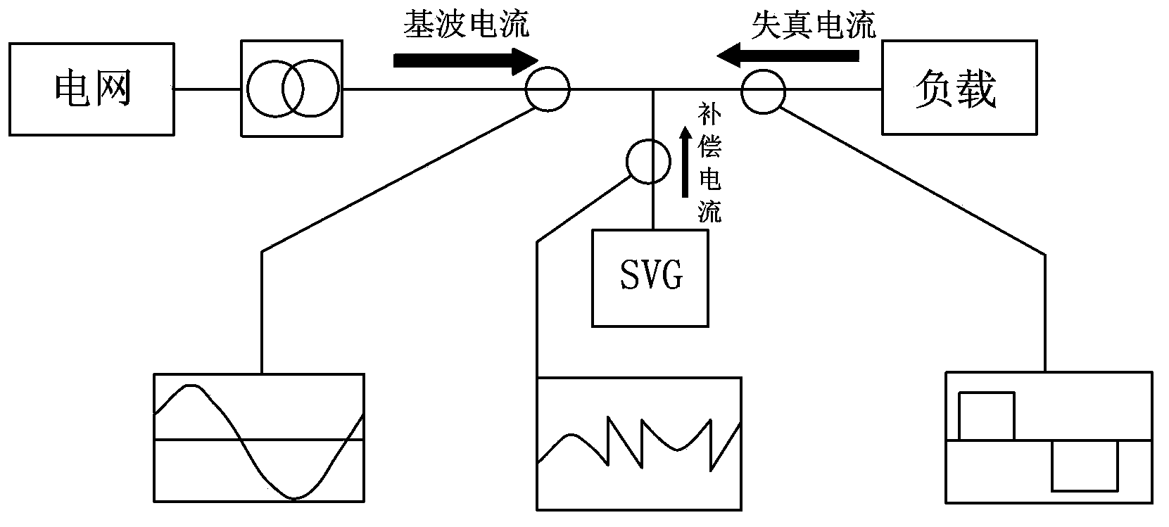 Intelligent mixed type high-pressure dynamic reactive compensation device