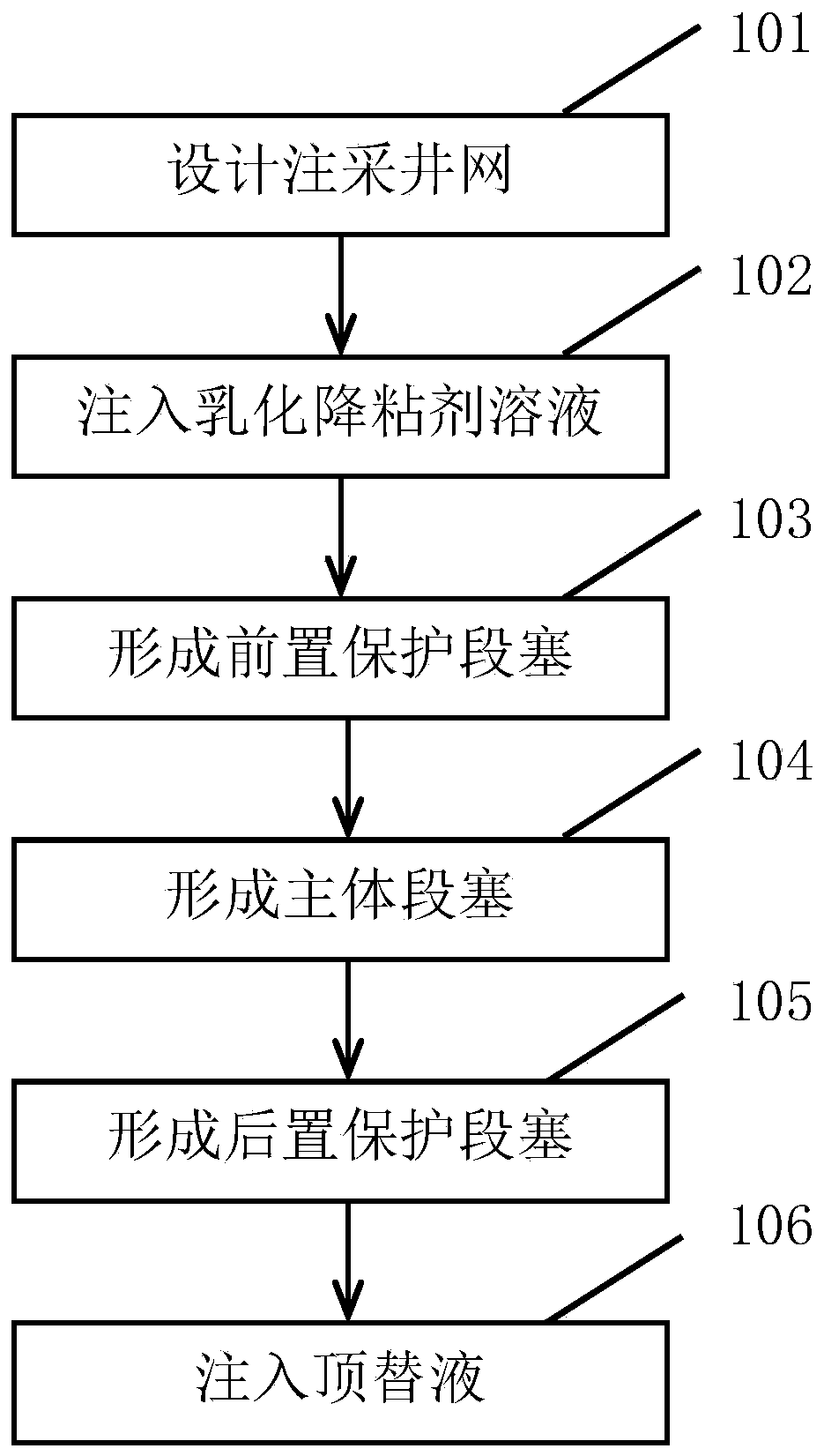 A polymer flooding method for heavy oil reservoirs