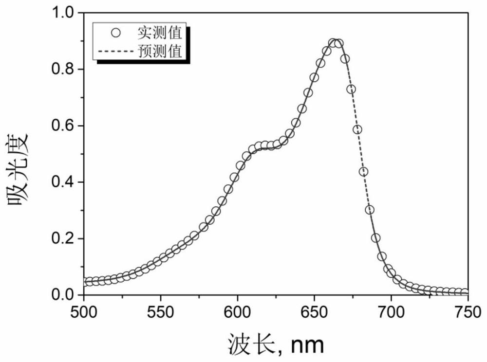 A method for determining the carboxyl content of nanocellulose by multi-wavelength spectroscopy