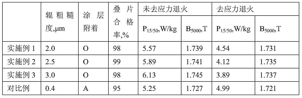 Production method for semi-processed electrical steel